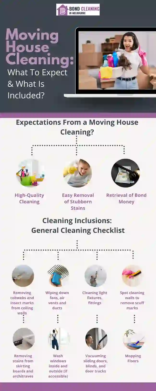 Info on Moving House Cleaning: What To Expect & What Is Included?