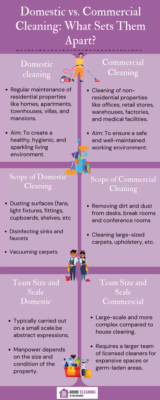 understanding commercial and domestiv cleaning
