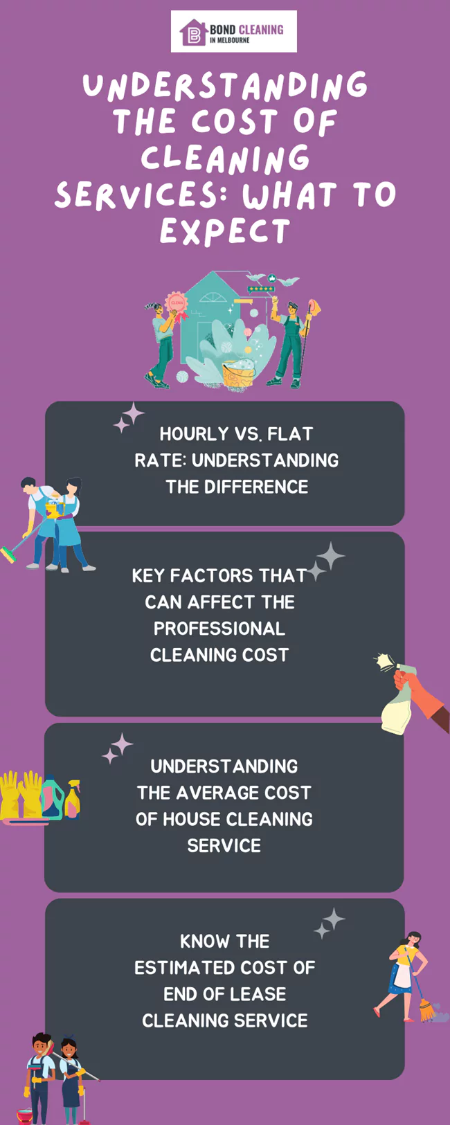 costs that you must know about professional cleaning services