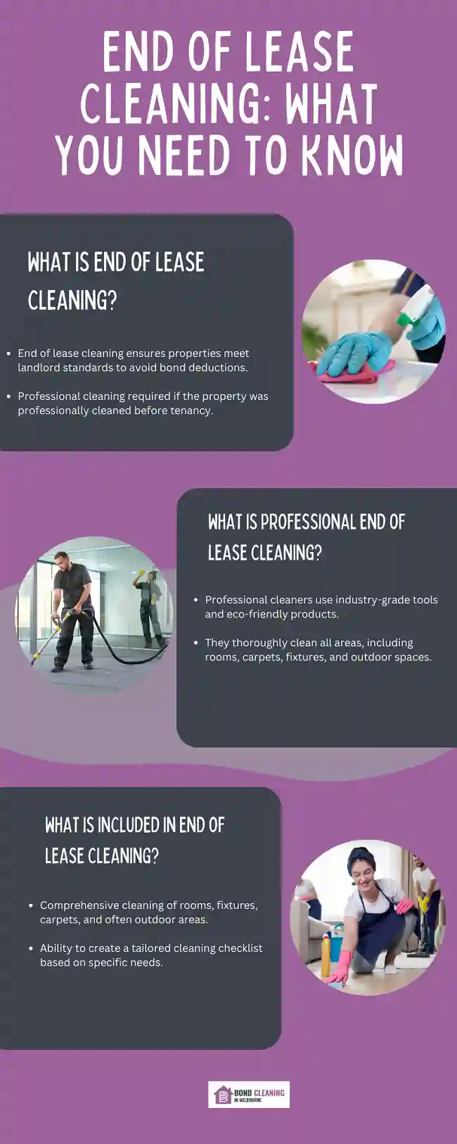 Info on What is End of Lease Cleaning?